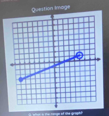 Question Image 
What is the range of the graph?