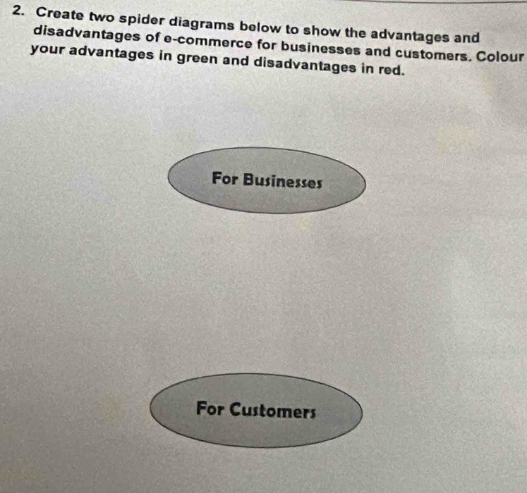 Create two spider diagrams below to show the advantages and 
disadvantages of e-commerce for businesses and customers. Colour 
your advantages in green and disadvantages in red. 
For Businesses 
For Customers