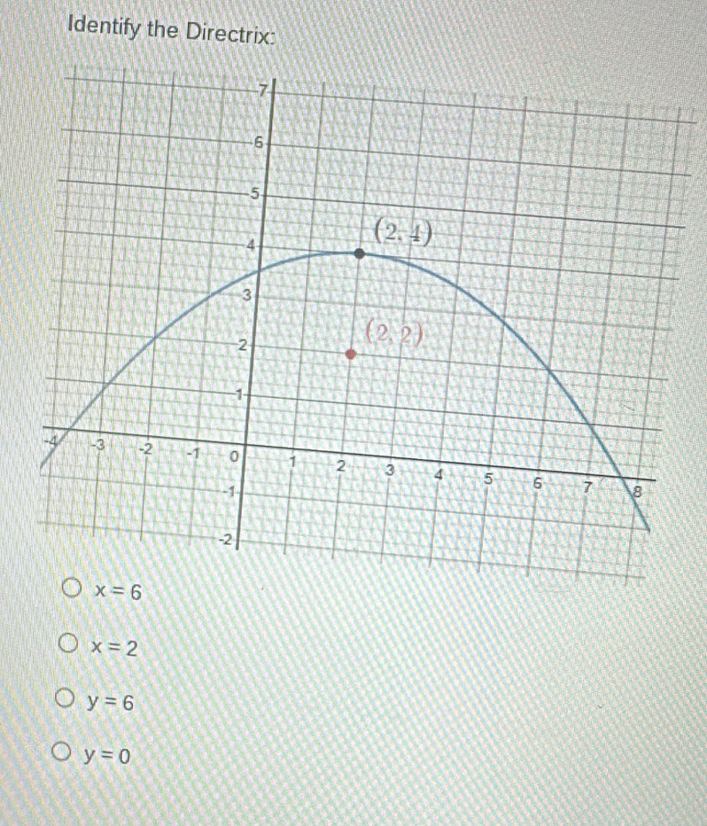 Identify the Directrix:
x=2
y=6
y=0