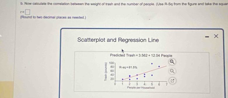 Now calculate the correlation between the weight of trash and the number of people. (Use R-Sq from the figure and take the squa
r=□
(Round to two decimal places as needed.) 
× 
Scatterplot and Regression Line 
Predicted Trash =3.562+12.04 People
100
80 R-sq=61.5%
60
40-
20
0 1 3 4 5 6 7
People per Household