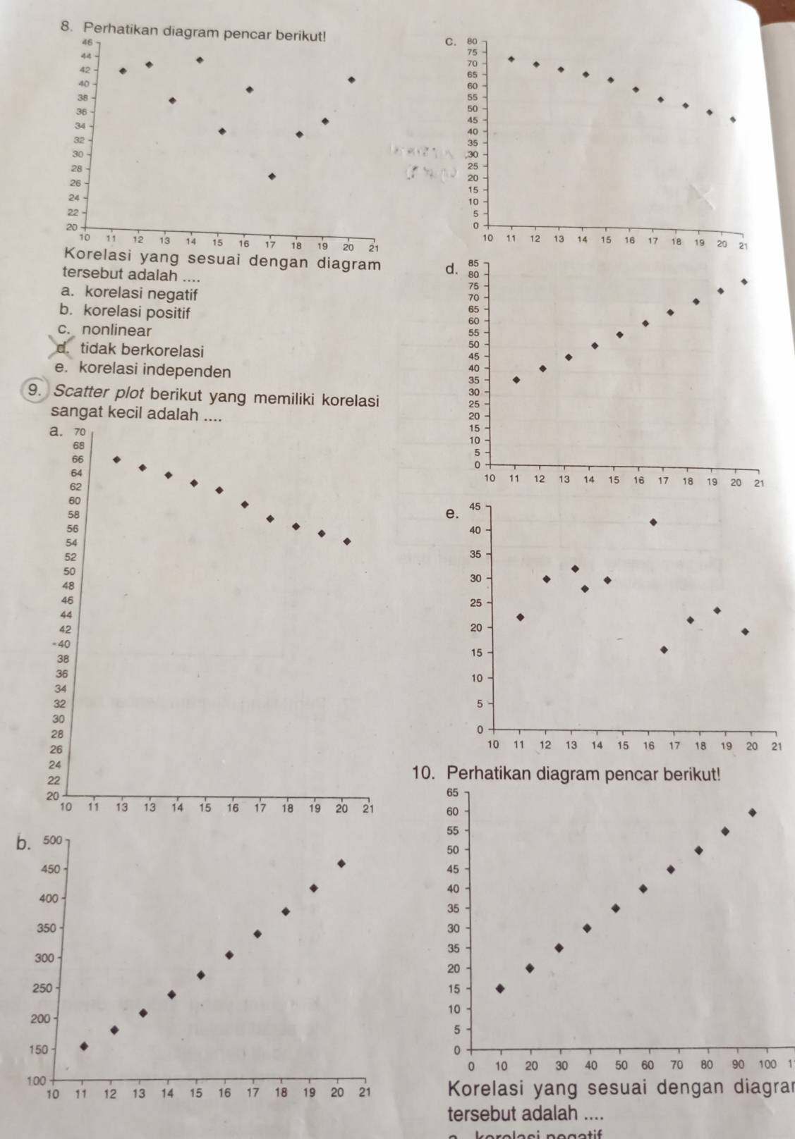 Perhatikan diagram pencar berikut!
46
44
42
40
38
-
36
34
32
30
28
26
24
22
20
10 11 12 13 14 15 16 17 18 19 20 21
Korelasi yang sesuai dengan diagram 
tersebut adalah ....
a. korelasi negatif
b. korelasi positif
c. nonlinear
d. tidak berkorelasi
e. korelasi independen
9. Scatter plot berikut yang memiliki korelasi
sangat kecil adalah
1
10. Perhatikan diagram pencar berikut!
65
60
55
b. 500
50
450 45
40
400
35
350 30
35
300
20
250 15
10
200
5
150 0
0 10 20 30 40 50 60 70 80 90 100 1
100
10 11 12 13 14 15 16 17 18 19 20 21 Korelasi yang sesuai dengan diagrar
tersebut adalah ....