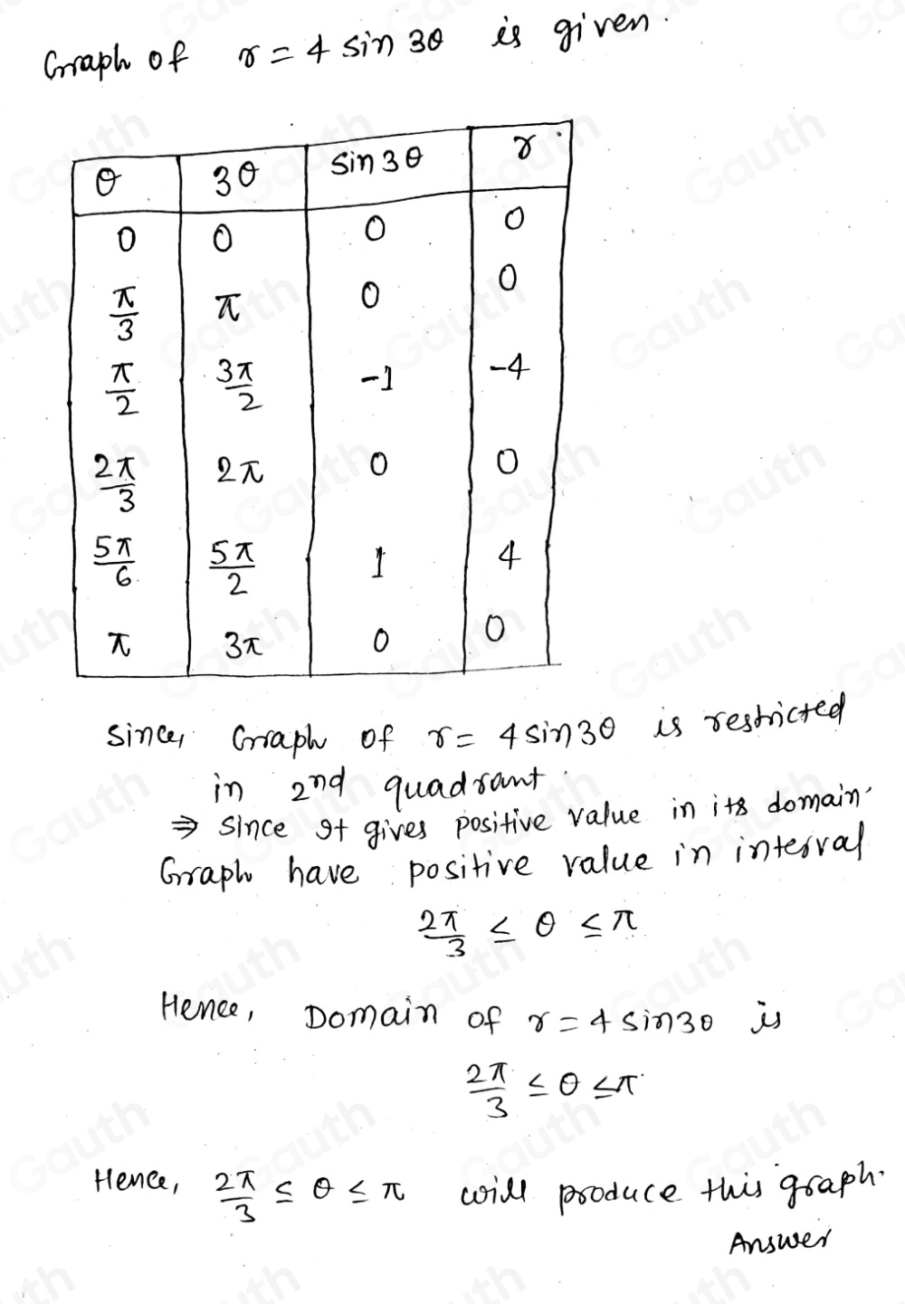 Solved: The domain of r=4sin 3θ is restricted to produce the graph ...