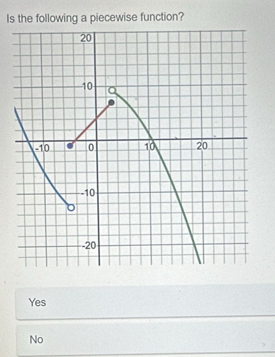 Is the following a piecewise function?
Yes
No