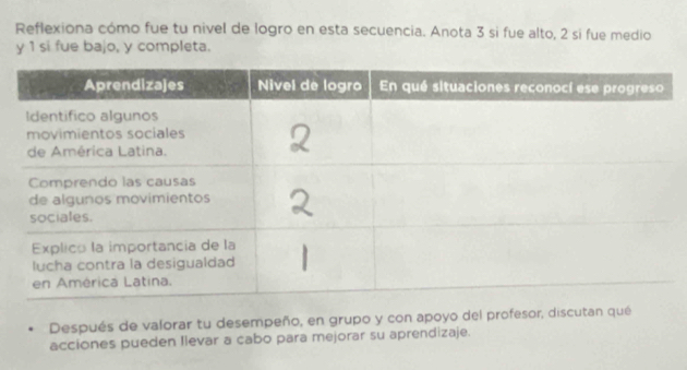 Reflexiona cómo fue tu nivel de logro en esta secuencia. Anota 3 si fue alto, 2 si fue medio 
y 1 si fue bajo, y completa. 
Después de valorar tu desempeño, en grupo y con apoyo del profesor, discutan qué 
acciones pueden Ilevar a çabo para mejorar su aprendizaje.