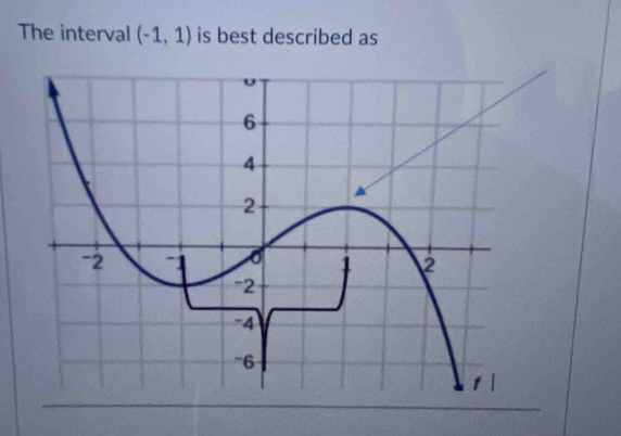 The interval (-1,1) is best described as