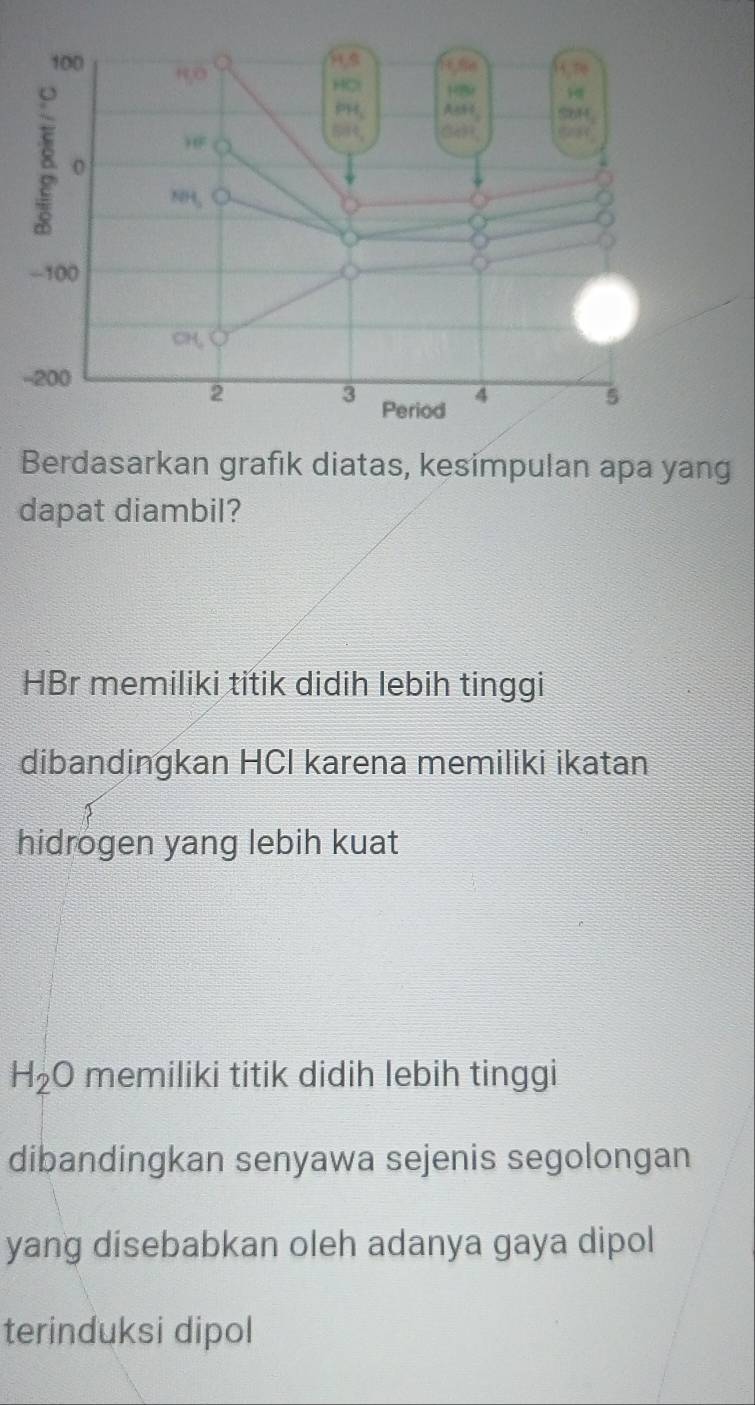 Berdasarkan grafik diatas, kesimpulan apa yang
dapat diambil?
HBr memiliki titik didih lebih tinggi
dibandingkan HCI karena memiliki ikatan
hidrogen yang lebih kuat
H_2 O memiliki titik didih lebih tinggi 
dibandingkan senyawa sejenis segolongan
yang disebabkan oleh adanya gaya dipol
terinduksi dipol