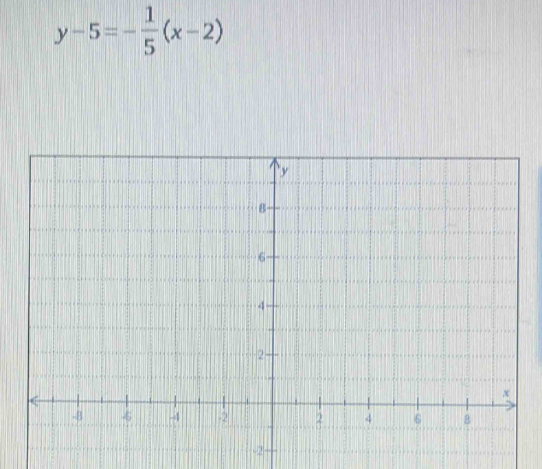 y-5=- 1/5 (x-2)