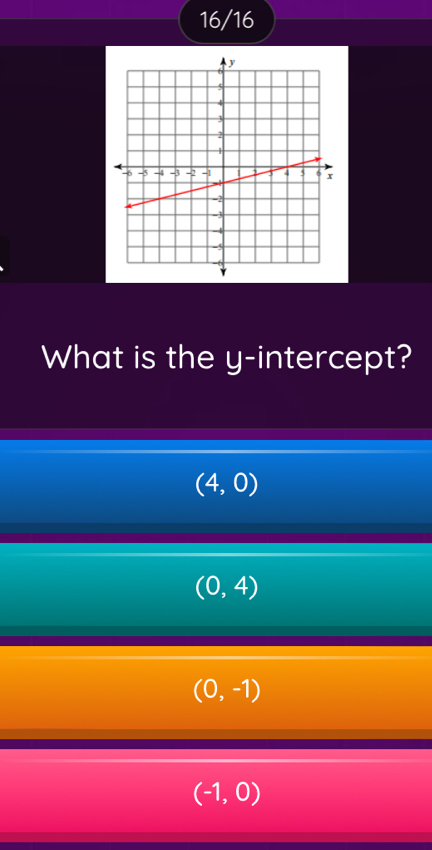 16/16
What is the y-intercept?
(4,0)
(0,4)
(0,-1)
(-1,0)