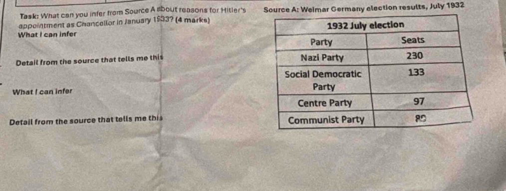 Task: What can you infer from Source A about reasons for Hitler's Source A: Weimar Germany election results, July 1932 
appointment as Chancellor in January 1933? (4 marks) 
What I can infer 
Detail from the source that tells me this 
What I can infer 
Detail from the source that tells me this