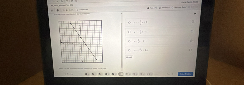 YP_ 2475 Algebra1 9th SE Karlá Castro Roves
○ ◎Zoom l Scratchpes Add note Reference Quection Guide
i fil grapn of a ieat function is pictured delow
y=- 3/2 x+2
y=- 2/3 x+2
y= 3/2 x+2
y=- 3/2 x+1.5
Clear All
Which sunction best represents the relationship shown in the graph?