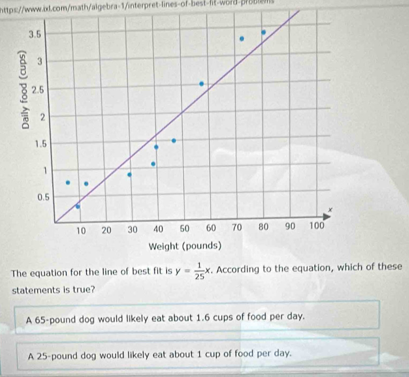 3.5
3
2.5
2
1.5
1
0.5
×
10 20 30 40 50 60 70 80 90 100
Weight (pounds)
The equation for the line of best fit is y= 1/25 x. According to the equation, which of these
statements is true?
A 65-pound dog would likely eat about 1.6 cups of food per day.
A 25-pound dog would likely eat about 1 cup of food per day.