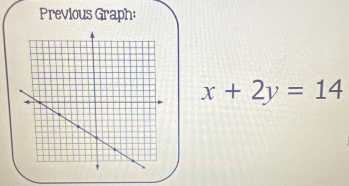 Previous Graph:
x+2y=14