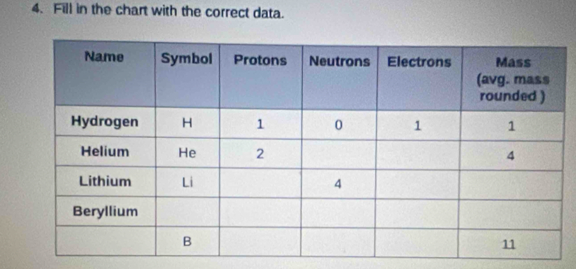 Fill in the chart with the correct data.