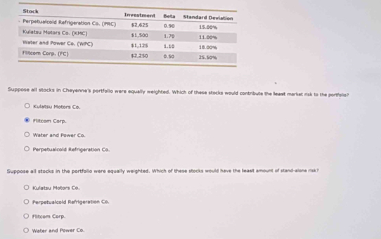 Suppose all stocks in Cheyenne's portfolio were equally weighted. Which of these stocks would contribute the least market risk to the portfolio?
Kulatsu Motors Co.
Flitcom Corp.
Water and Power Co.
Perpetualcold Refrigeration Co.
Suppose all stocks in the portfollo were equally weighted. Which of these stocks would have the least amount of stand-alone risk?
Kulatsu Motors Co.
Perpetualcold Refrigeration Co.
Flitcom Corp.
Water and Power Co.