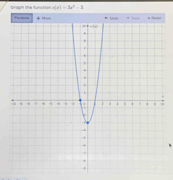 Graph the function c(x)=3x^2-3.
Parabola