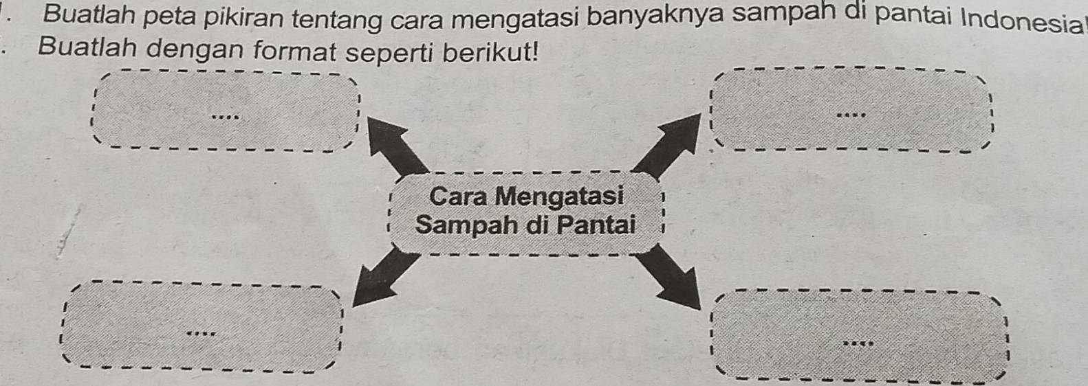 Buatlah peta pikiran tentang cara mengatasi banyaknya sampah di pantai Indonesia 
Buatlah dengan format seperti berikut! 
Cara Mengatasi 
Sampah di Pantai