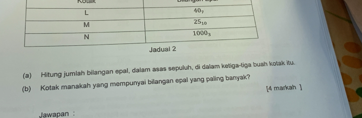 Kotak
(a) Hitung jumlah bilangan epal, dalam asas sepuluh, di dalam ketiga-tiga buah kotak itu.
(b) Kotak manakah yang mempunyai bilangan epal yang paling banyak?
[4 markah ]
Jawapan :