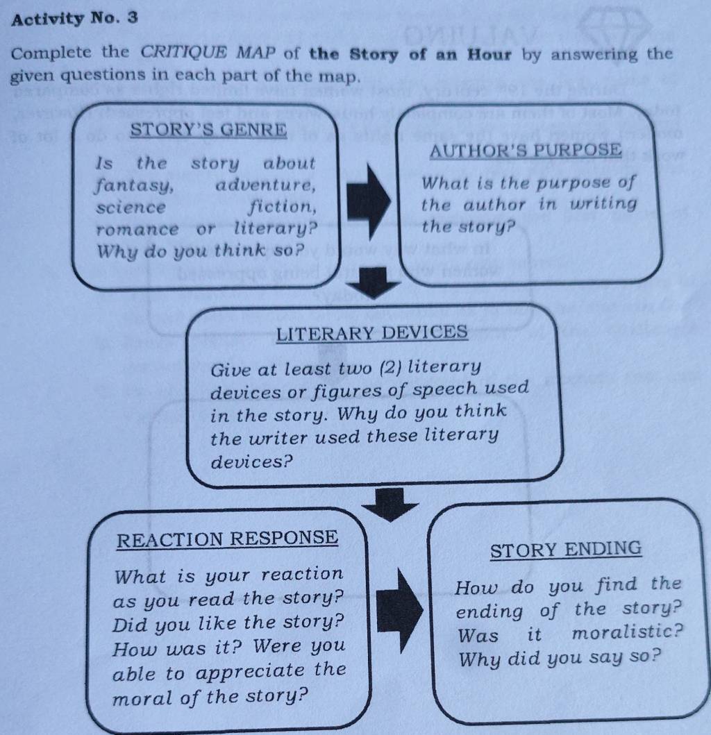 Activity No. 3 
Complete the CRITIQUE MAP of the Story of an Hour by answering the 
given questions in each part of the map. 
STORY'S GENRE 
AUTHOR'S PURPOSE 
Is the story about 
fantasy, adventure, What is the purpose of 
science fiction, the author in writing 
romance or literary? the story? 
Why do you think so? 
LITERARY DEVICES 
Give at least two (2) literary 
devices or figures of speech used 
in the story. Why do you think 
the writer used these literary 
devices? 
REACTION RESPONSE 
STORY ENDING 
What is your reaction 
How do you find the 
as you read the story? 
Did you like the story? ending of the story? 
How was it? Were you Was it moralistic? 
able to appreciate the Why did you say so? 
moral of the story?