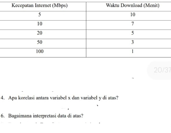 20/37 
4. Apa korelasi antara variabel x dan variabel y di atas? 
6. Bagaimana interpretasi data di atas?