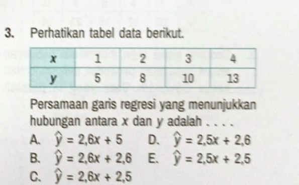 Perhatikan tabel data berikut.
Persamaan garis regresi yang menunjukkan
hubungan antara x dan y adalah . . . .
A. widehat y=2, 6x+5 D. widehat y=2,5x+2,6
B. widehat y=2,6x+2,6 E. widehat y=2,5x+2,5
C. widehat y=2,6x+2,5