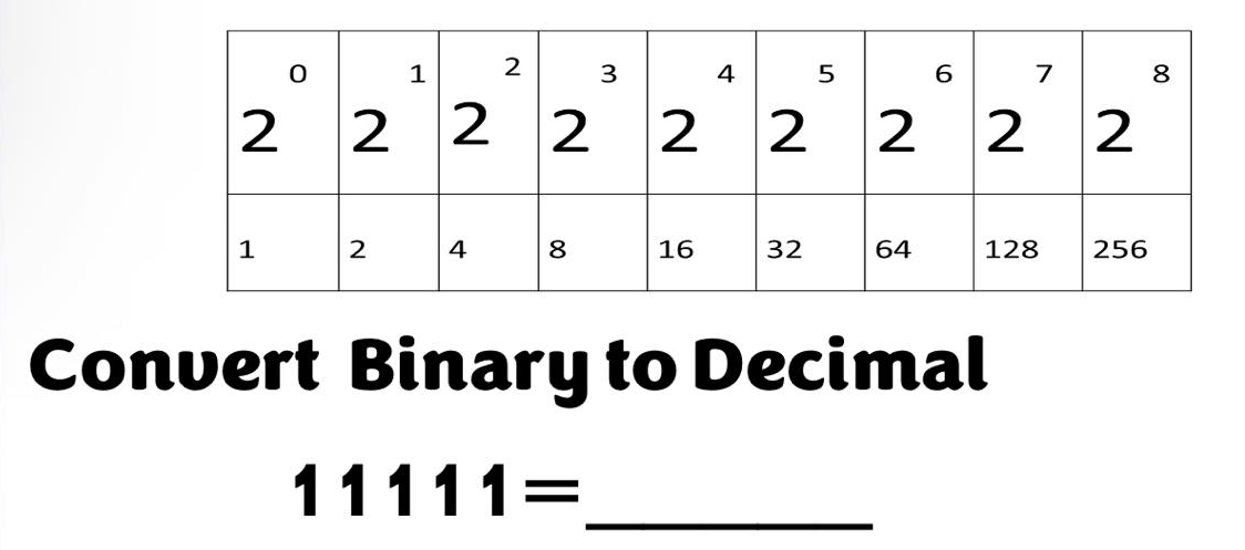 Convert Binary to Decimal 
_
11111=