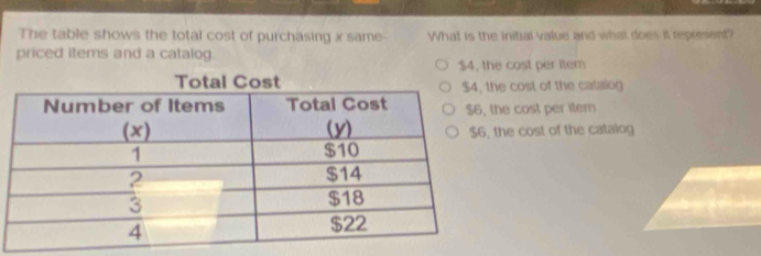 The table shows the total cost of purchasing x same- What is the initial value and what does it represent?
priced items and a catalog.
$4, the cost per iter
e cost of the catalog
e cost per item
he cost of the catalog