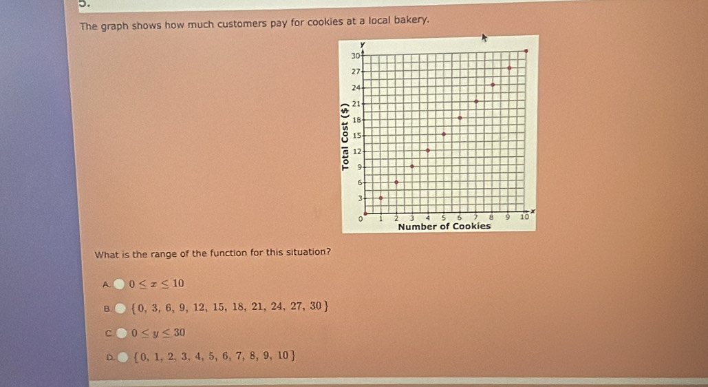 The graph shows how much customers pay for cookies at a local bakery.
What is the range of the function for this situation?
A. 0≤ x≤ 10
B.  0,3,6,9,12,15,18,21,24,27,30
C 0≤ y≤ 30
 0,1,2,3,4,5,6,7,8,9,10