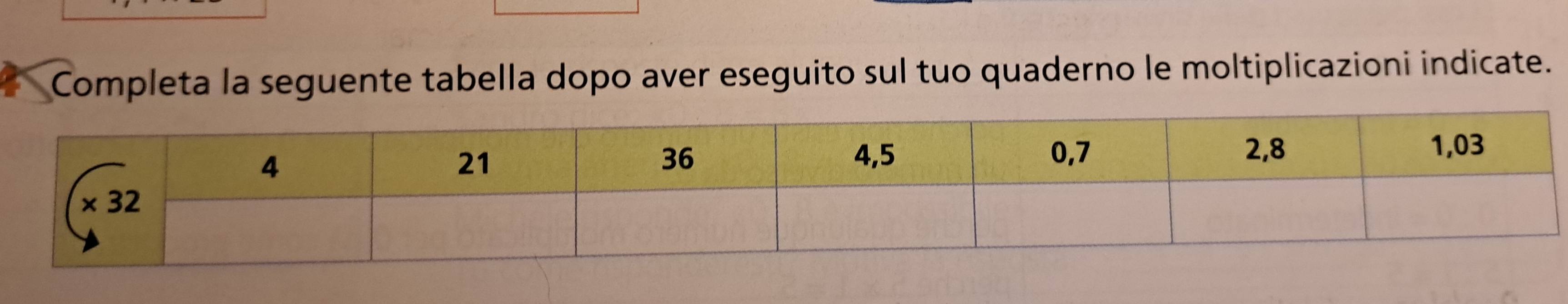 Completa la seguente tabella dopo aver eseguito sul tuo quaderno le moltiplicazioni indicate.