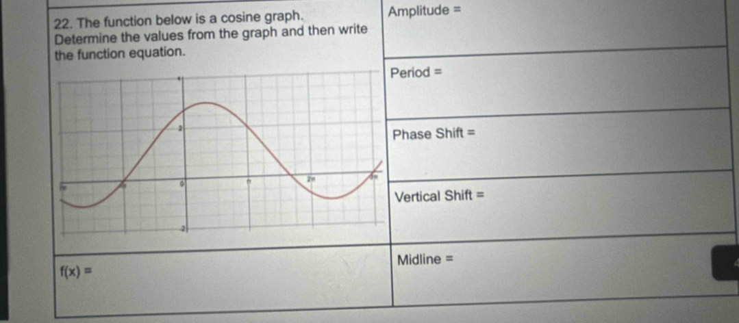 The function below is a cosine graph. Amplitude =
Determine the values from the graph and then write
the function equation.
eriod =
hase Shift=
ertical Shift=
Midline =
f(x)=