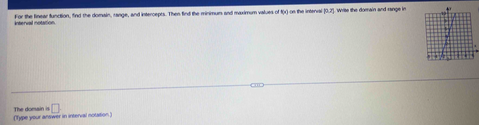 For the linear function, find the domain, range, and intercepts. Then find the minimum and maximum values of f(x) on the interval [0,2]. Write the domain and range in 
interval notation 
The domain is □. 
(Type your answer in interval notation.)