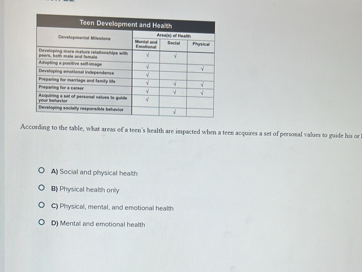 According to the table, what areas of a teen’s health are impacted when a teen acquires a set of personal values to guide his or
A) Social and physical health
B) Physical health only
C) Physical, mental, and emotional health
D) Mental and emotional health