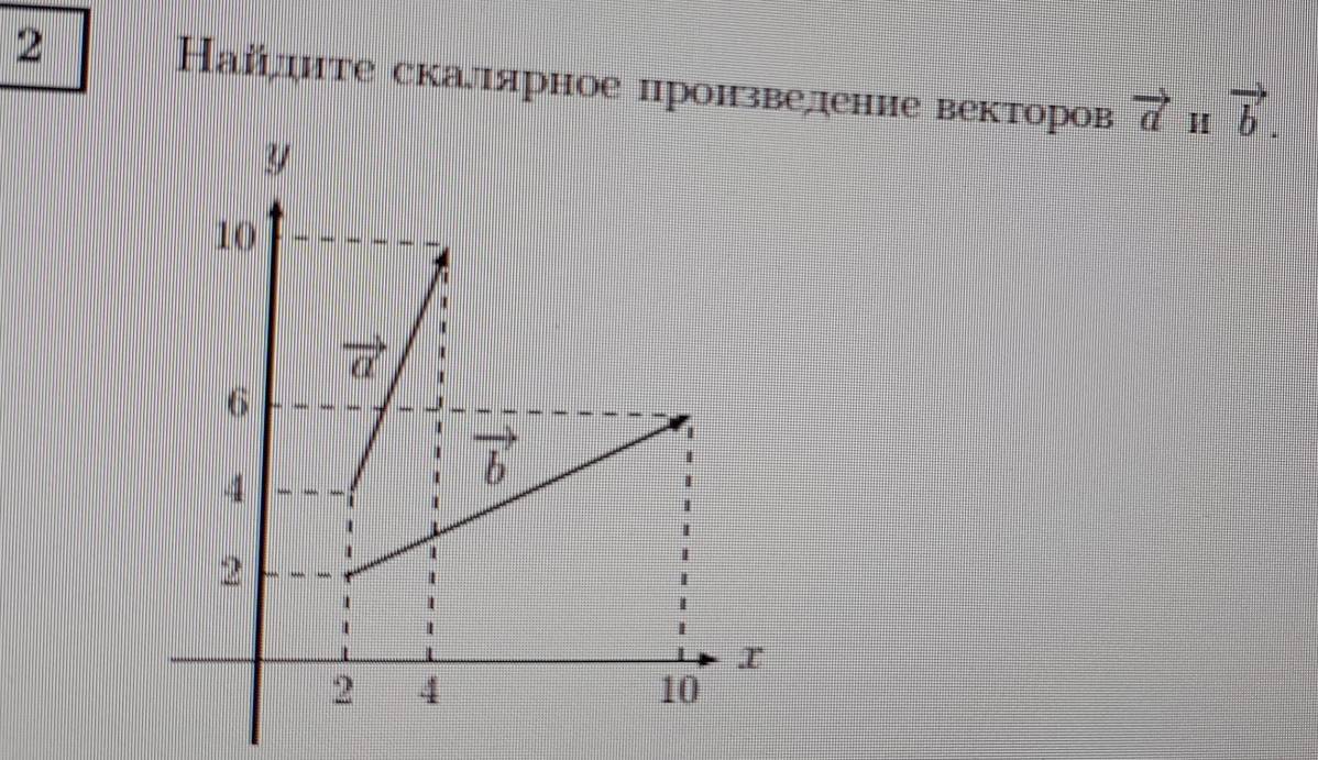 2 Найдите скалярное цроизведение векторов vector a H vector b.