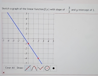 Sketch a graph of the linear function f(x) with slope of - 3/2  and y-intercept of 1. 
- 
Clear All Draw: 
×