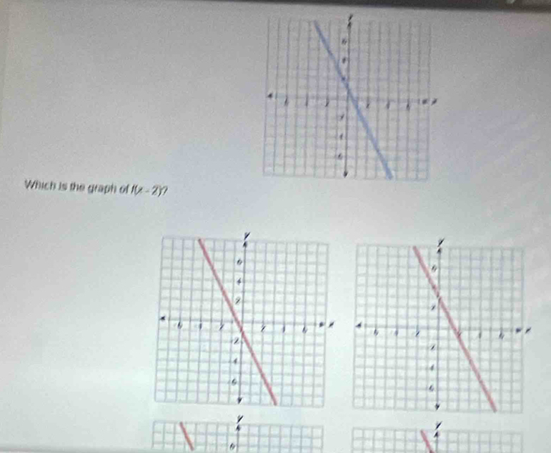 Which is the graph of f(x-2) ?
y