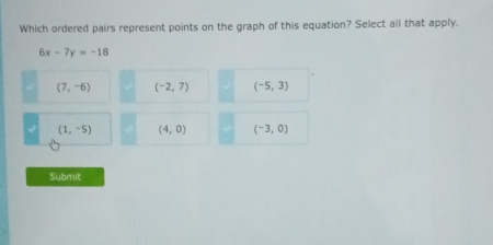 Which ordered pairs represent points on the graph of this equation? Select all that apply.
6x-7y=-18
(7,-6) (-2,7) (-5,3)
(1,-5) (4,0) (-3,0)
Submit