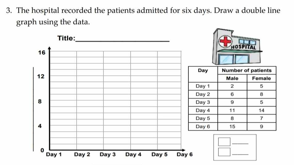 The hospital recorded the patients admitted for six days. Draw a double line 
graph using the data. 
HOSPITAL 
_ 
_