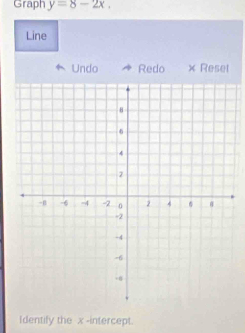 Graph y=8-2x, 
Line 
Undo Redo × Reset 
Identify the x -intercept.