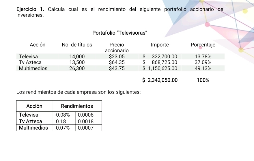 Calcula cual es el rendimiento del siguiente portafolio accionario de 
inversiones. 
Portafolio “Televisoras”
$ 2,342,050.00 100%
Los rendimientos de cada empresa son los siguientes: