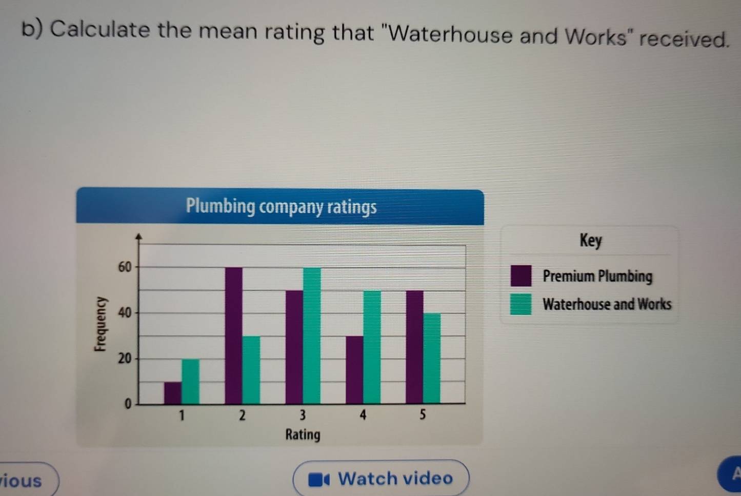 Calculate the mean rating that "Waterhouse and Works" received. 
Key 
Premium Plumbing 
Waterhouse and Works 
ious Watch video 
a