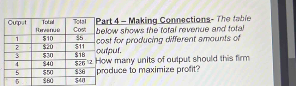 Making Connections- The table 
w shows the total revenue and total 
for producing different amounts of 
put. 
many units of output should this firm 
duce to maximize profit?