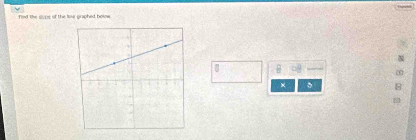 Find the slope of the line graphed below
3
× 。
8