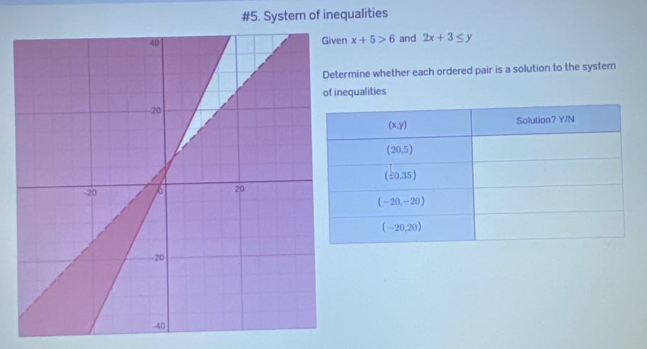 #5. System of inequalities
n x+5>6 and 2x+3≤ y
rmine whether each ordered pair is a solution to the system
equalities