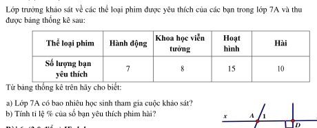 Lớp trưởng khảo sát về các thể loại phim được yêu thích của các bạn trong lớp 7A và thu 
được bảng thống kê sau: 
Từ bảng thống kê trên hãy cho biết: 
a) Lớp 7A có bao nhiêu học sinh tham gia cuộc khảo sát? 
b) Tính tỉ lệ % của số bạn yêu thích phim hài? x A 1
D