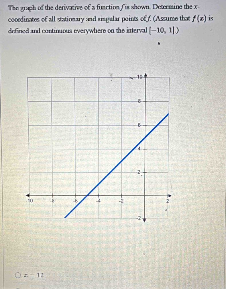 The graph of the derivative of a function f is shown. Determine the x - 
coordinates of all stationary and singular points off. (Assume that f(x) is 
defined and continuous everywhere on the interval [-10,1].)
x=12