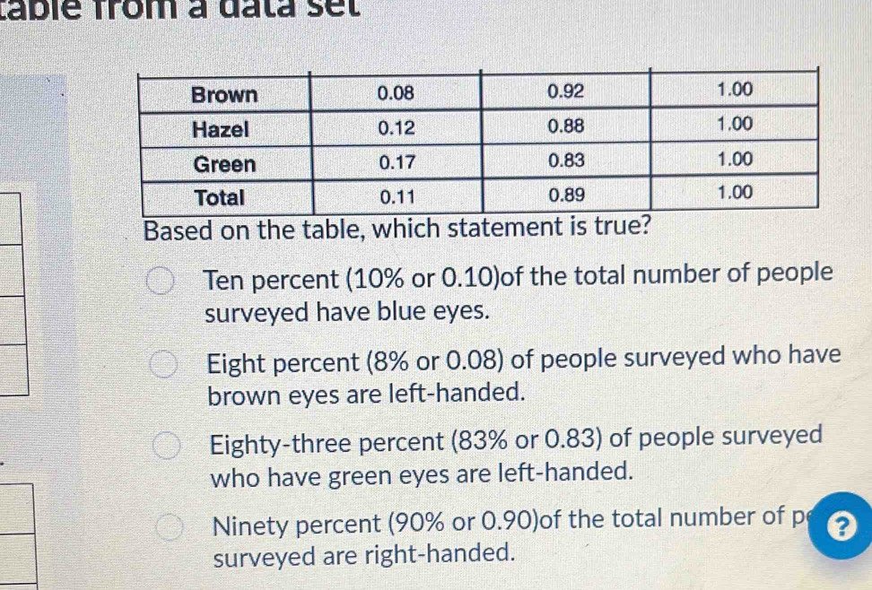 tablé from à data set
Based on the table, which statement is true?
Ten percent (10% or 0.10)of the total number of people
surveyed have blue eyes.
Eight percent (8% or 0.08) of people surveyed who have
brown eyes are left-handed.
Eighty-three percent (83% or 0.83) of people surveyed
who have green eyes are left-handed.
Ninety percent (90% or 0.90)of the total number of p
surveyed are right-handed.