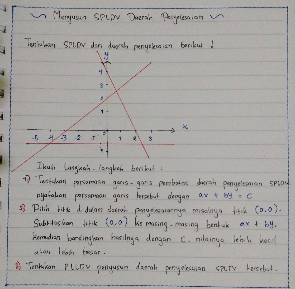 Menyusun SpLDr Daerah Pengelesaian 
Tenfuhan Spcor dar, daerah penyelesaian berikut b
x
Ikuti Langkah-langkan berikut: 
1 Tentukan persamaan garis-garis pembatas daerah penyelesaian sploy. 
nyafakan persamaan garis tersebut dengan ax+by=c
2 Pilih fitik didalam daerah penyelesalannya misalnya fit (0,0). 
Subfifasikan fitiK (0,0) he masing-masing benfuk ax+by. 
Kemudian bandinghan hasilny a dengan C, nilainya lebin hecl 
atau lebin besar. 
③Tentukan PLCDv penyusun daerah penyelesaian spCTV fersebut.