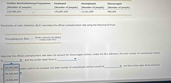 The Bureau of Labor Statistics (BLS) calculates the official unemployment rate using the following formula: 
Unemployment Rate Number of perm mempioed 
_ 
Note that the official unemployment rate does not account for discouraged workers. Under the BLS definition, the total number of unemployed workers 
is_ and the civilian labor force is _. 
If 13,161,000
orkers were to be included, the total number of unemployed workers would be _and the civilian labor force would be
94,199,000 _
13,B46,000