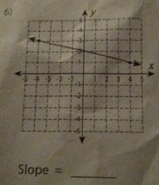 6
x
Slope = _