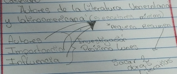 "utores do (aliteratura Uenezolang 
y latroomericapa' (sescxtoreg mintno) 
pequeno Resumen 
Autoree
Importancd Doo'smo lones 
Influencya 
Sacar2 
obras anas