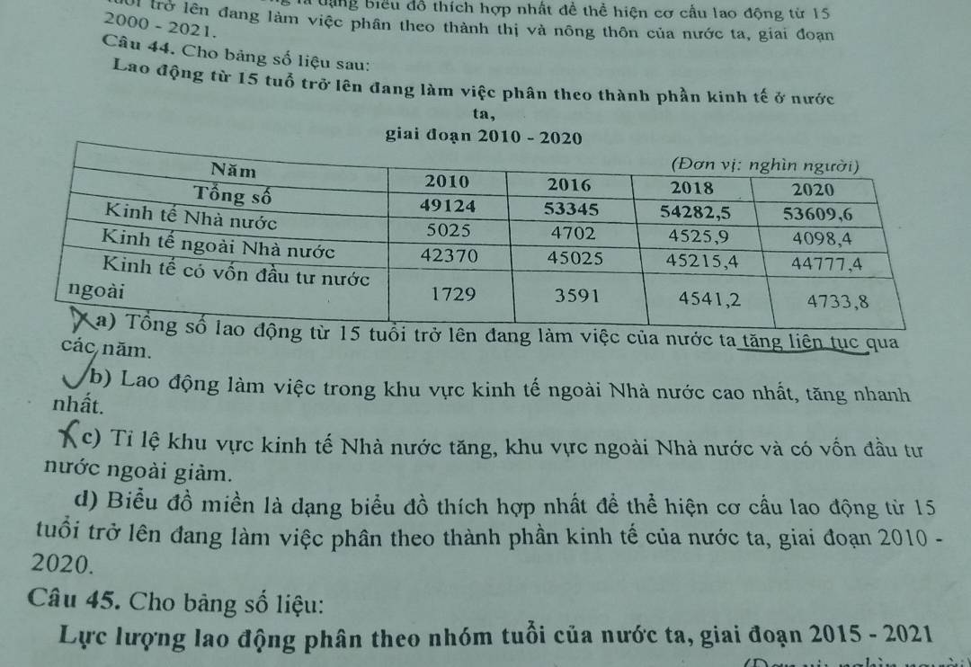 là tạng biểu đồ thích hợp nhất đề thể hiện cơ cầu lao động từ 15
* rở lên đang làm việc phân theo thành thị và nông thôn của nước ta, giai đoạn 
2000 - 2021. 
Câu 44. Cho bảng số liệu sau: 
Lao động từ 15 tuổ trở lên đang làm việc phân theo thành phần kinh tế ở nước 
ta, 
giai đoạn 2010 - 2020 
c của nước ta tăng liên tục qua 
các năm. 
b) Lao động làm việc trong khu vực kinh tế ngoài Nhà nước cao nhất, tăng nhanh 
nhất. 
Kc) Tỉ lệ khu vực kinh tế Nhà nước tăng, khu vực ngoài Nhà nước và có vốn đầu tư 
nước ngoài giảm. 
d) Biểu đồ miền là dạng biểu đồ thích hợp nhất để thể hiện cơ cầu lao động từ 15
tuổi trở lên đang làm việc phân theo thành phần kinh tế của nước ta, giai đoạn 2010 - 
2020. 
Câu 45. Cho bàng số liệu: 
Lực lượng lao động phân theo nhóm tuổi của nước ta, giai đoạn 2015 - 2021